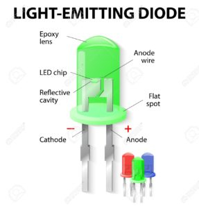 SyndEclairage-composants-electroniques ⋆ Syndicat de l'Éclairage