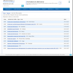 Annuaire Des Sites Emploiorg